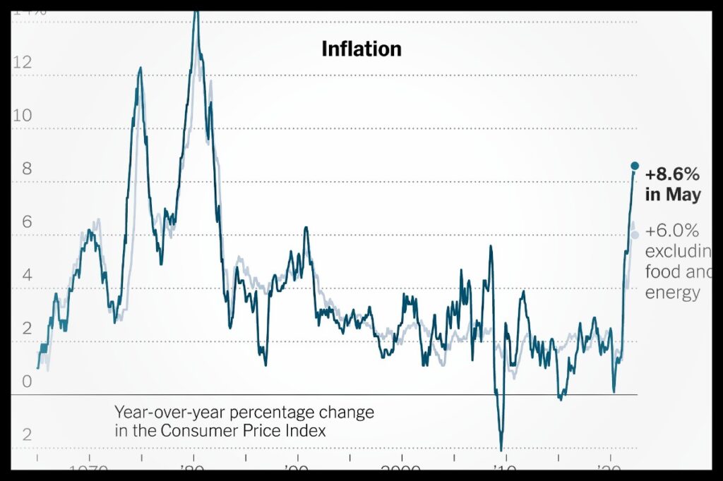 CPI Inflation Report for the month of August.